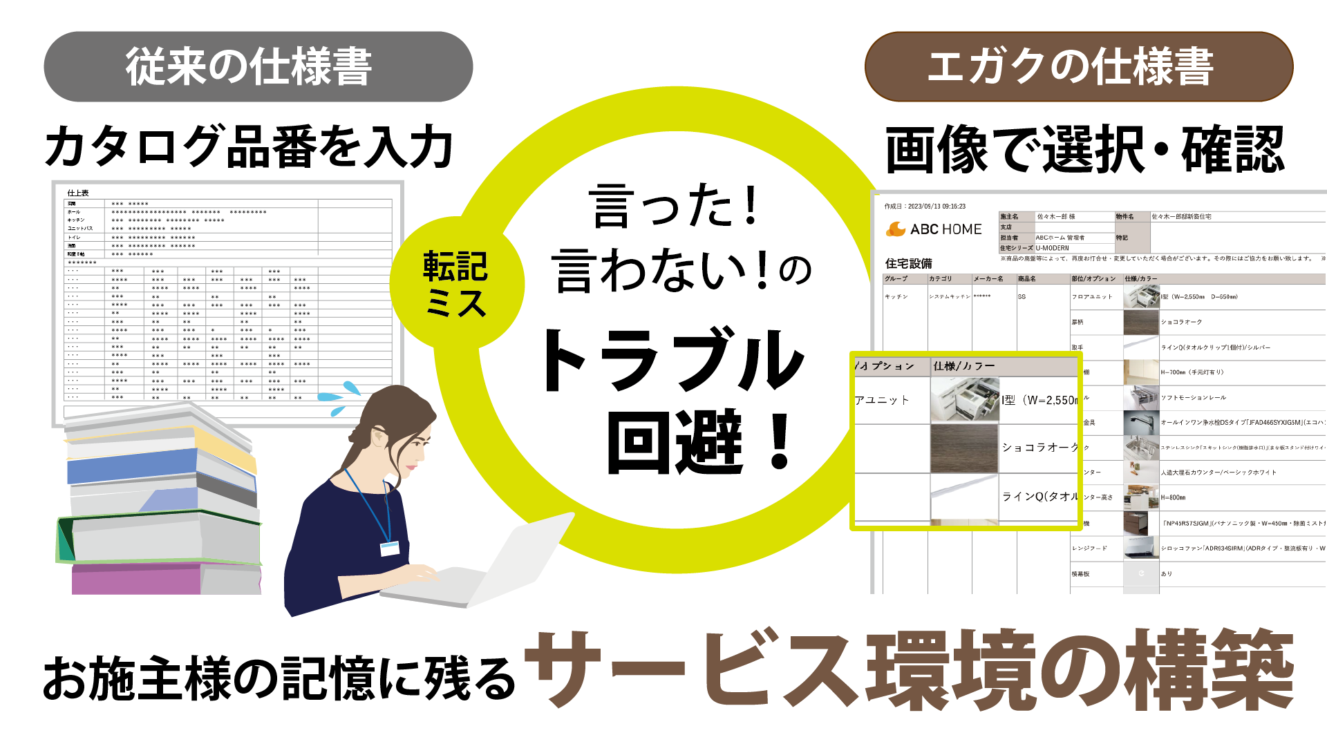 サービス環境の構築
