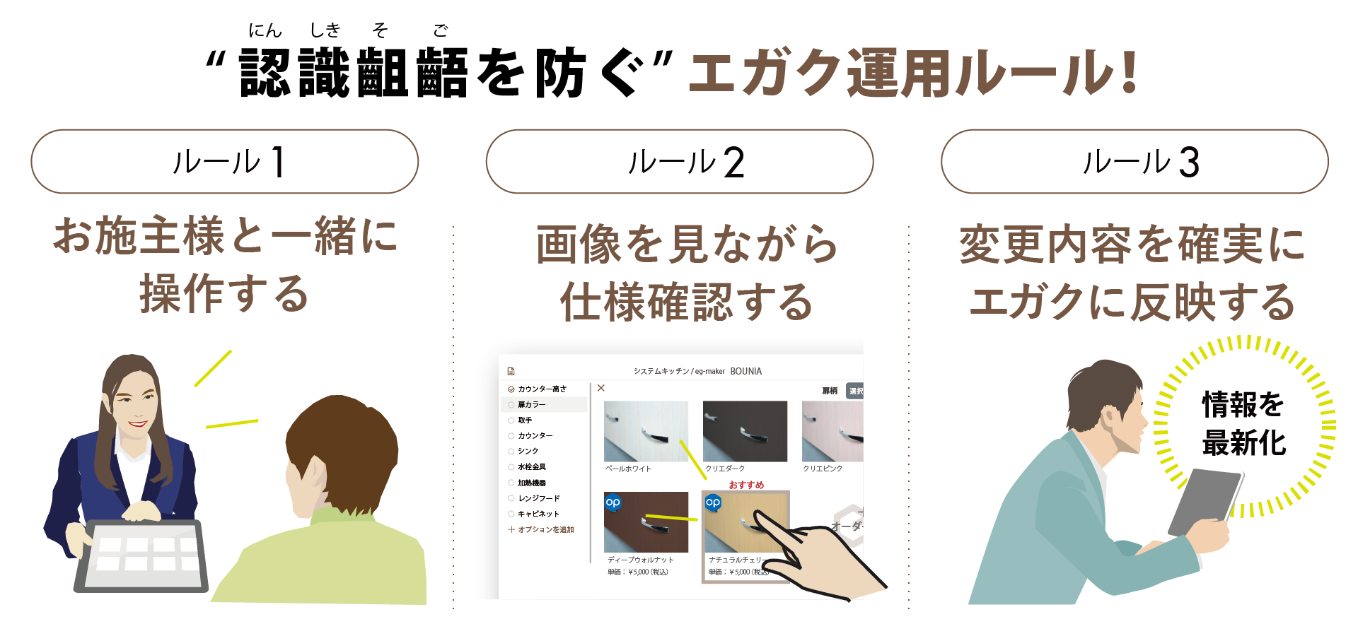 エガク運用ルール