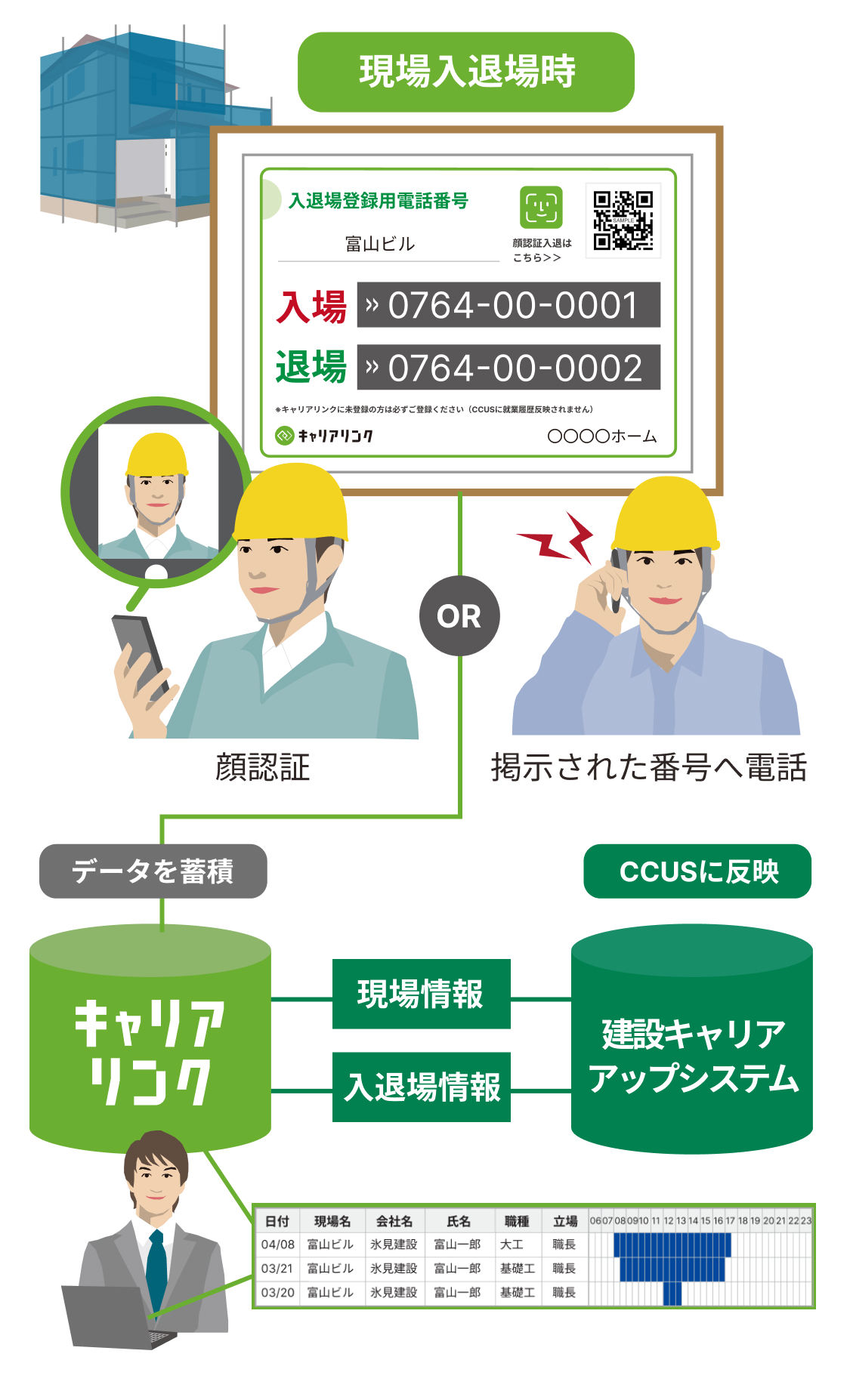 どんな現場でも就業履歴登録を実現