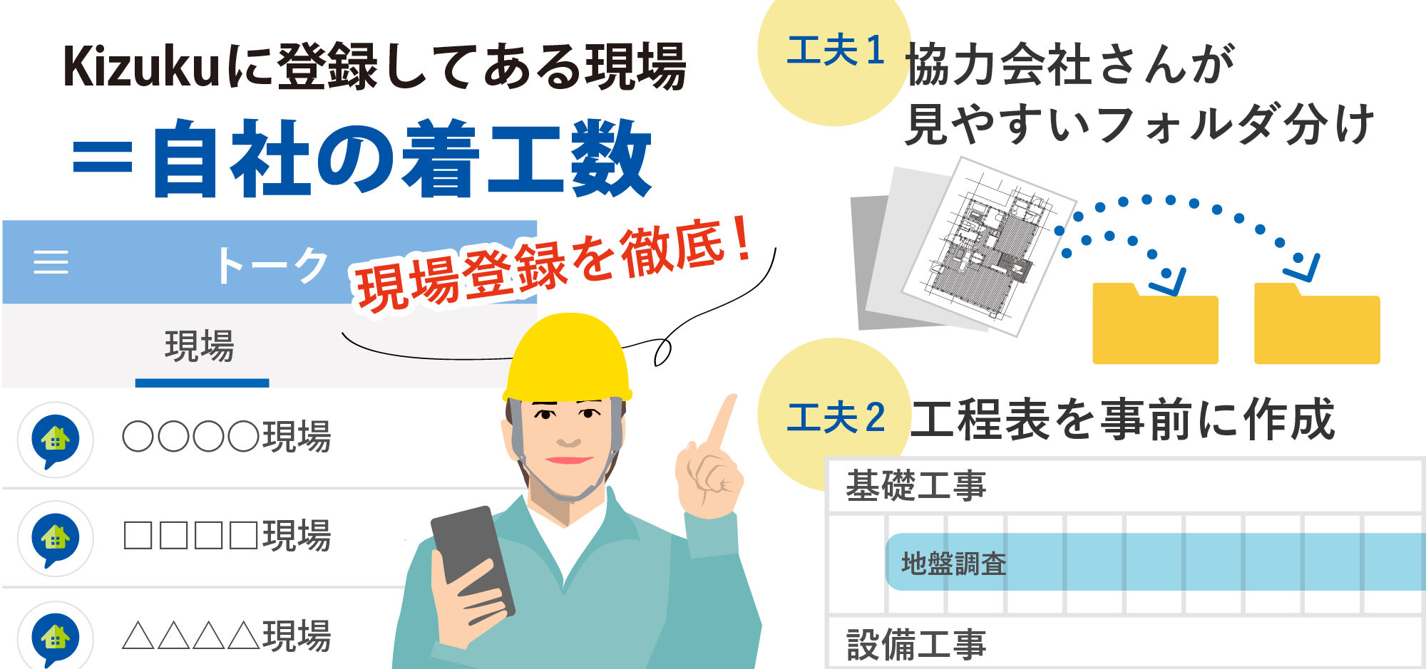 導入・運用に対する工夫